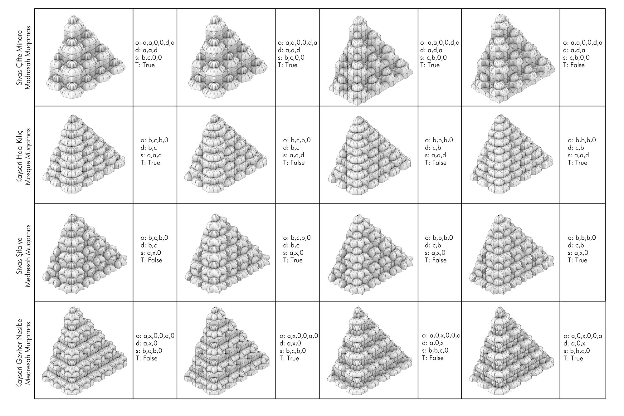 Matrix of parametrically generated muqarnas variations