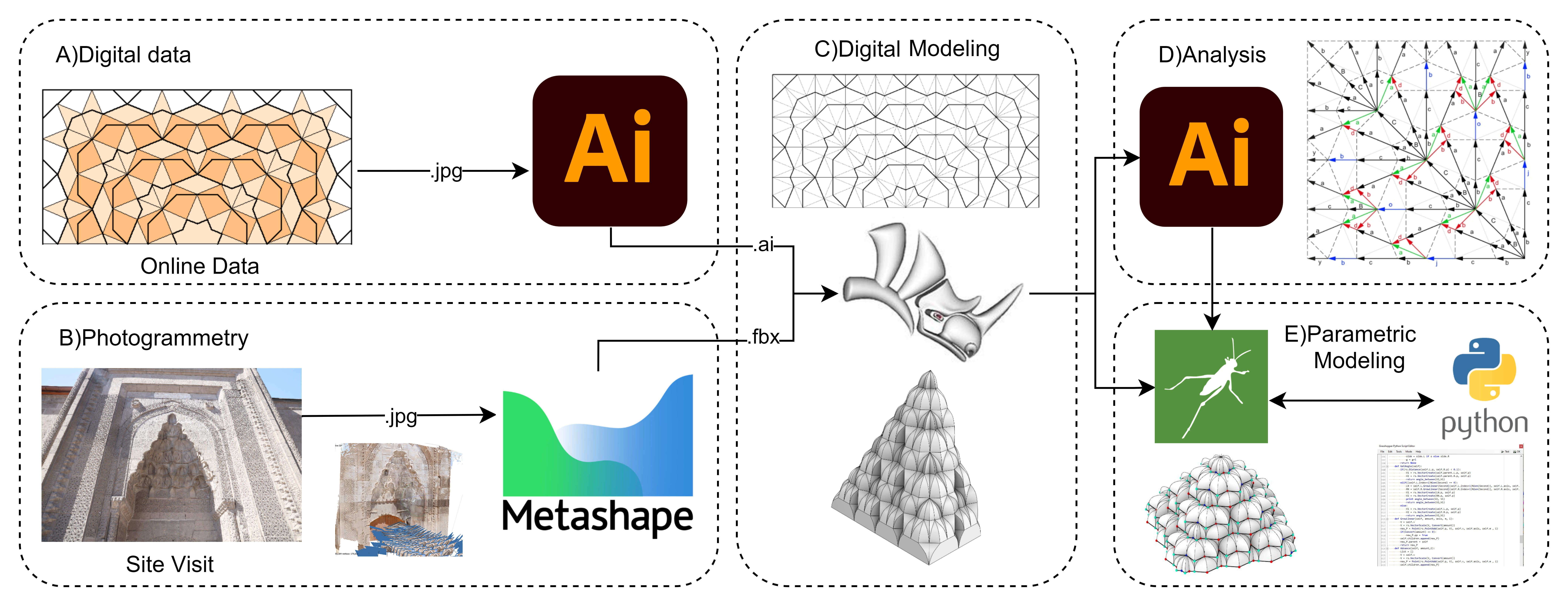 Diagram of the project research methodology